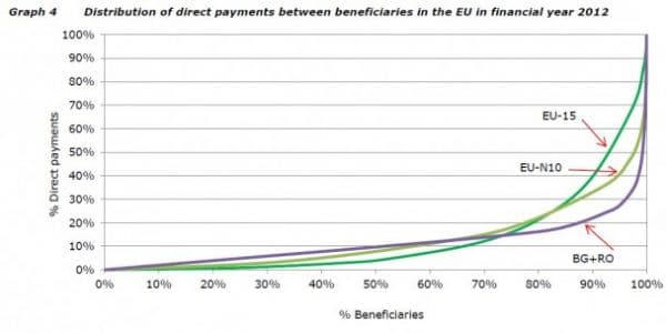 EU CAP payments