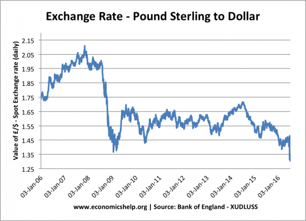 Pound-dollar-daily-since-2006