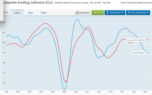 composite confidence index