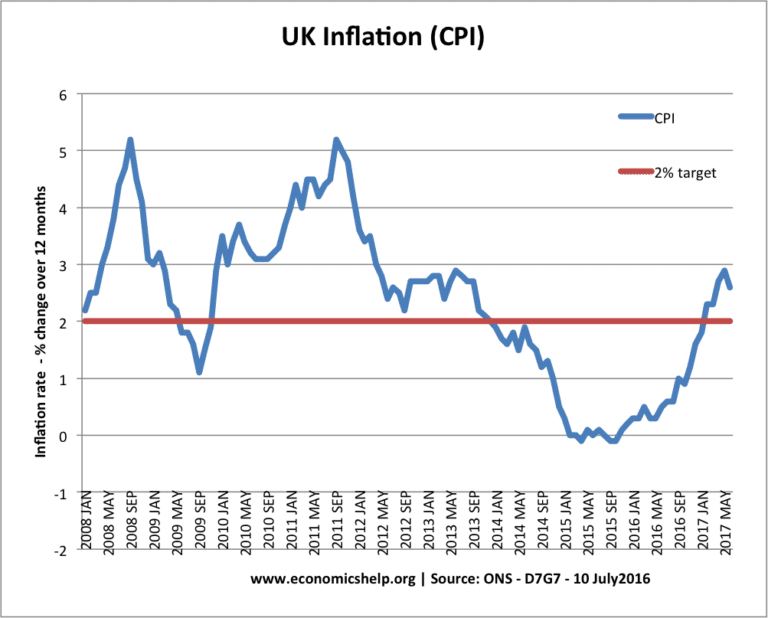 hyperinflation-definition-causes-effects-examples