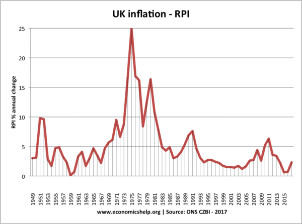 UK inflation efter krigen