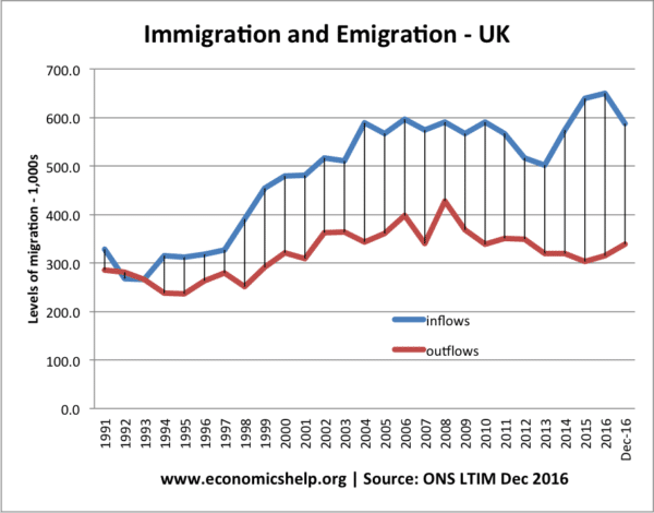 UK-net-migration-91-2017