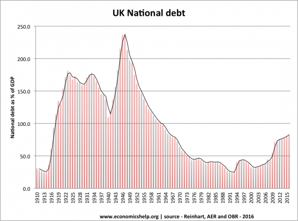 uk-debt-100-years