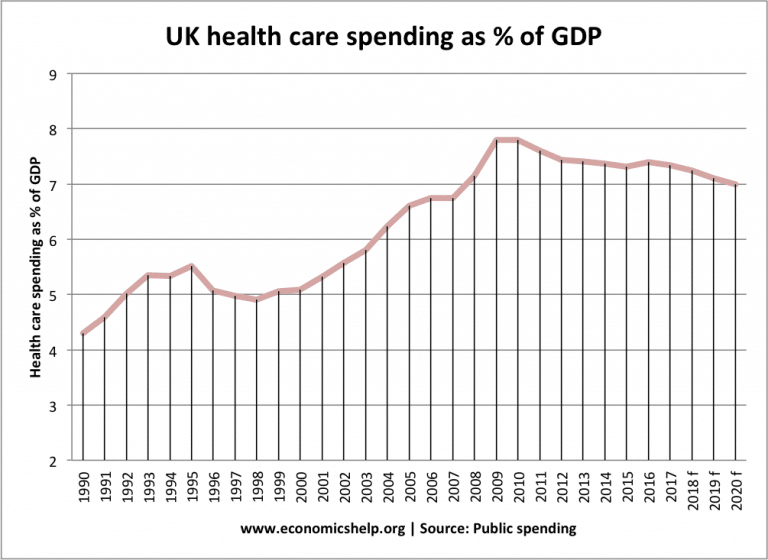 healthcare-private-vs-public-sector-economics-help