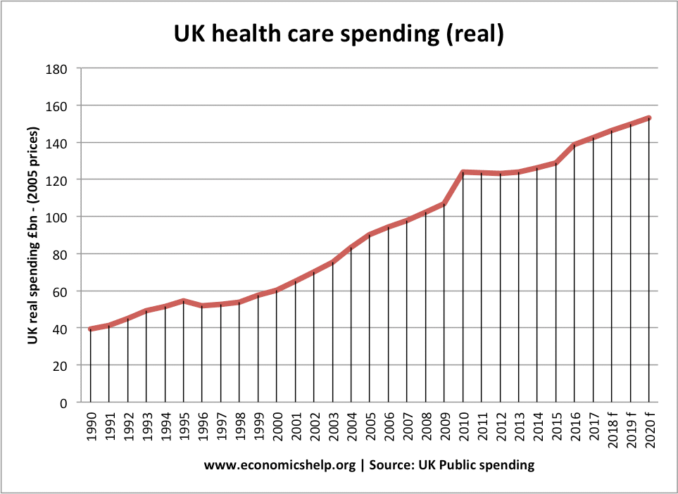 real-spending.png