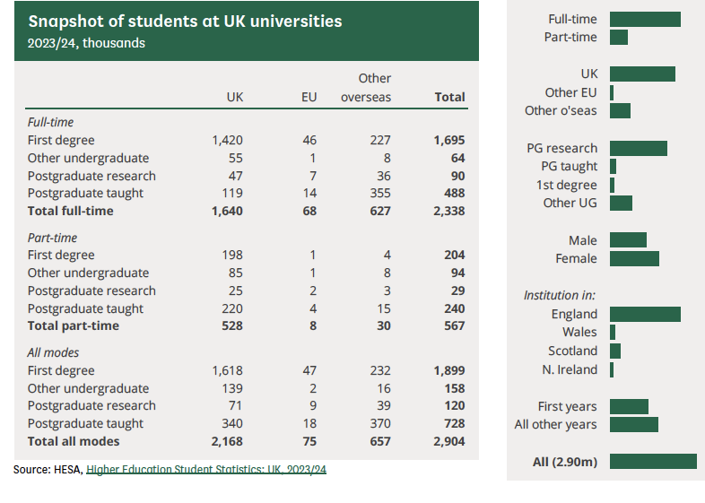 students