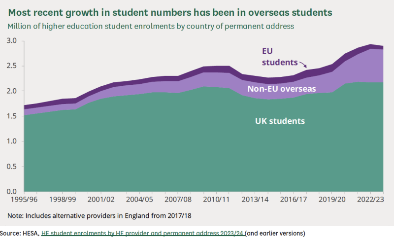 student-numbers