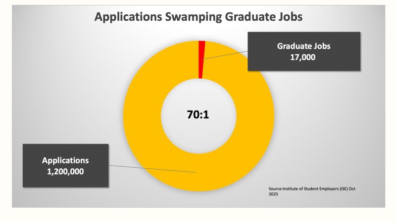 graduate-applications-jobs