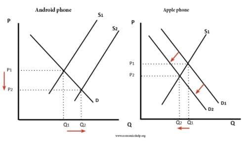 Substitute Goods Economics Help substitute-goods-economics-help