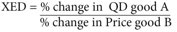 cross-elasticity-of-demand