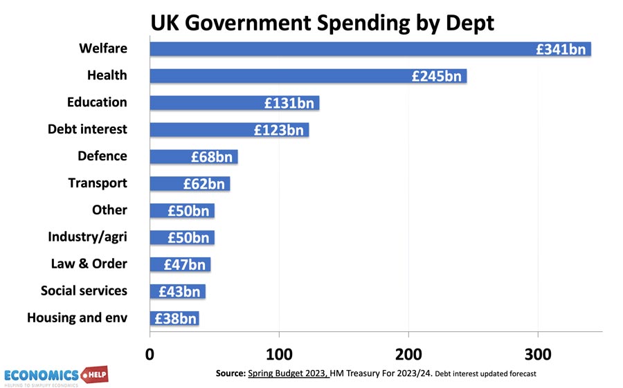 Spend