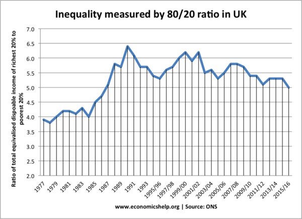 inequality-80-20