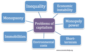 the problem of capitalism