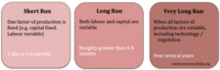 Short-run, long-run, very long-run - Economics Help