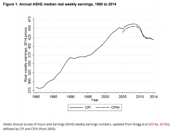 real-wage-growth