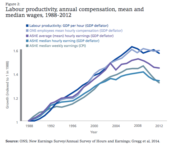 productivity-vs-wages