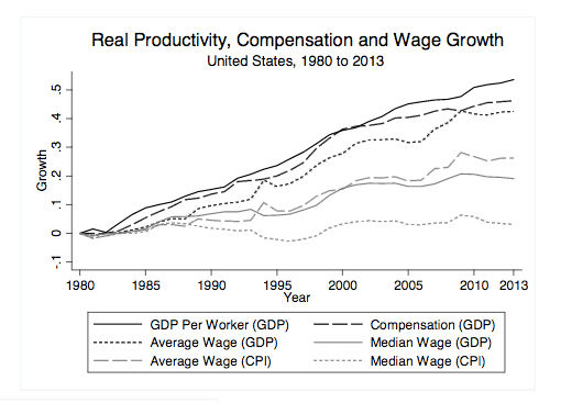 median-mean-wages