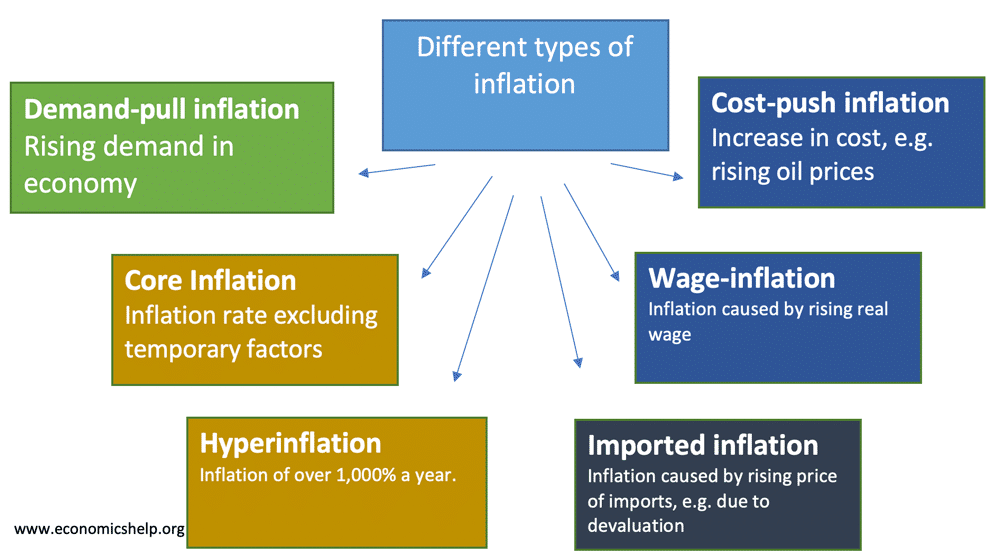 the effects of a weak currency on inflation