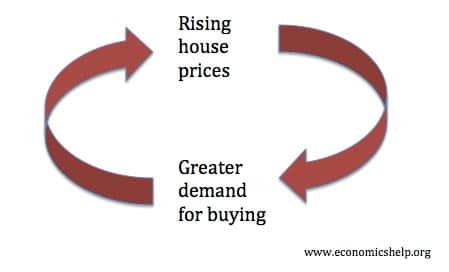 feedback loop examples