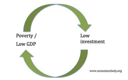 solving economic problems