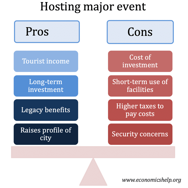 impacts of events on host community