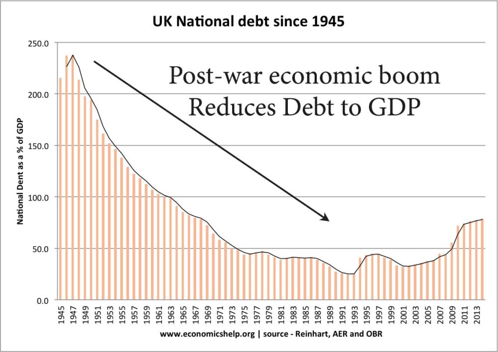 national-debt-since-1945-markings-1000x7