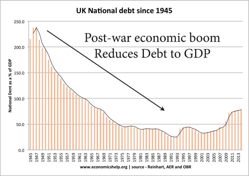 national-debt-since-1945-markings-1000x7