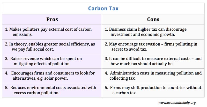pros-cons-carbon-tax