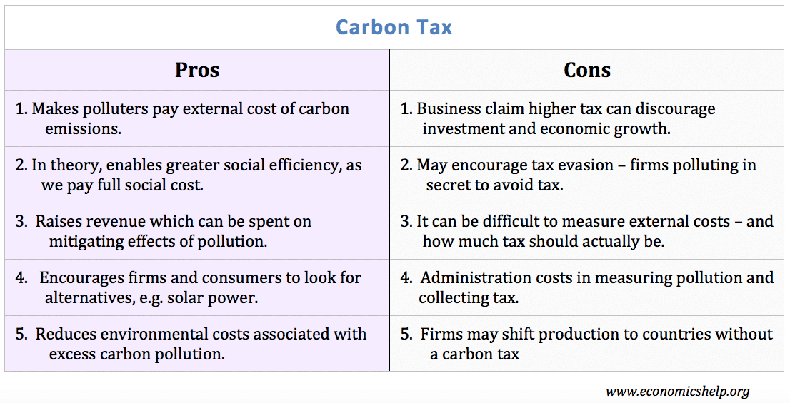 pros cons carbon tax