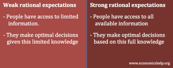 rational-expectations