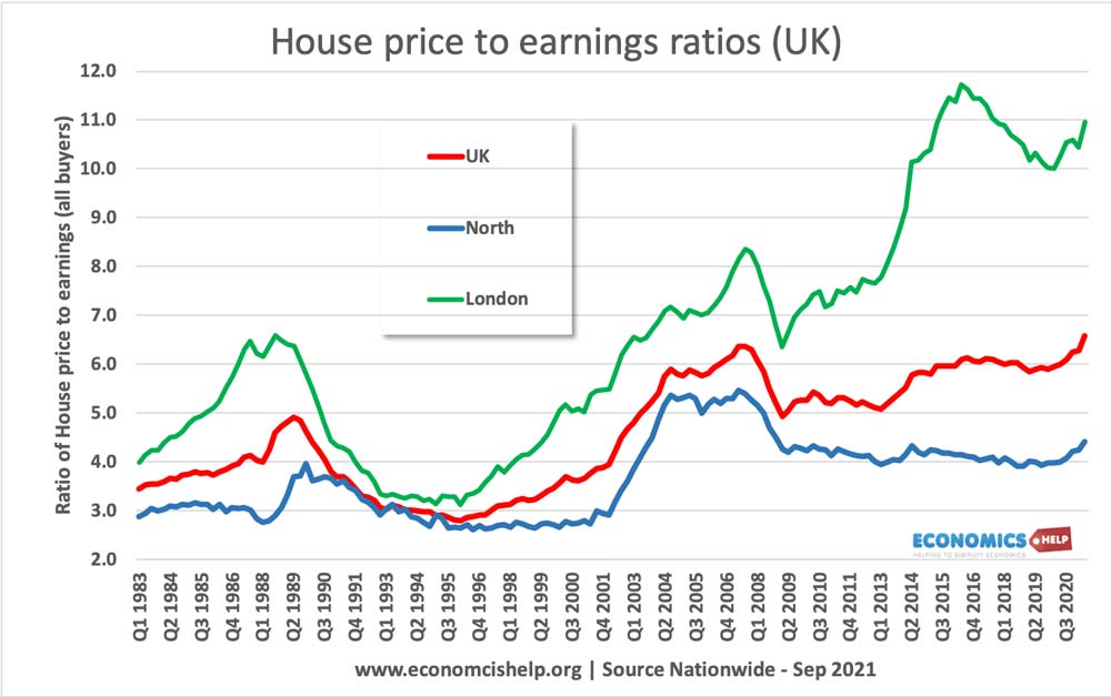 house-price-earnings-ratio-uk-regions-1983-2021