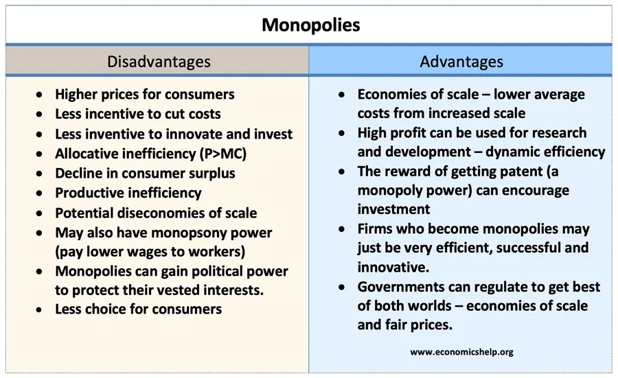 monopolies-advantages-disadvantages.png.webp