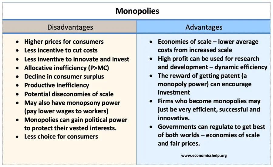 monopolies-advantages-disadvantages.png.