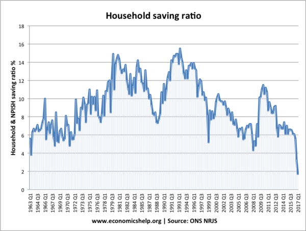 saving-ratio-from-1963