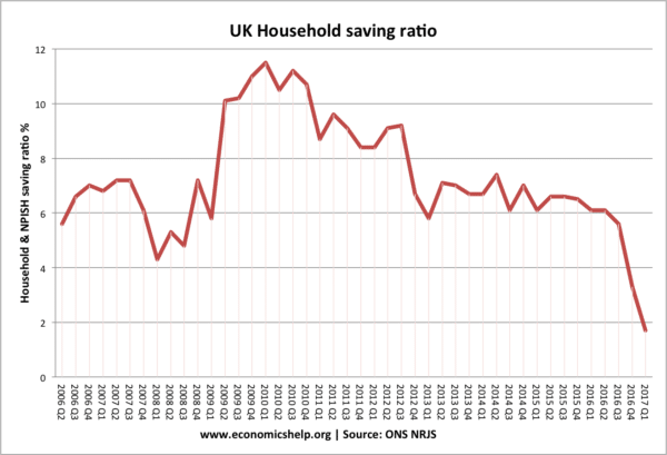 saving-ratio-since-2006