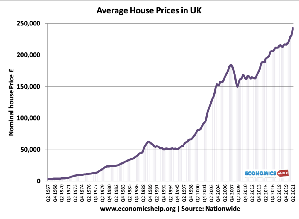 Definition Of The Housing Market Economics Help definition-of-the-housing-market-economics-help