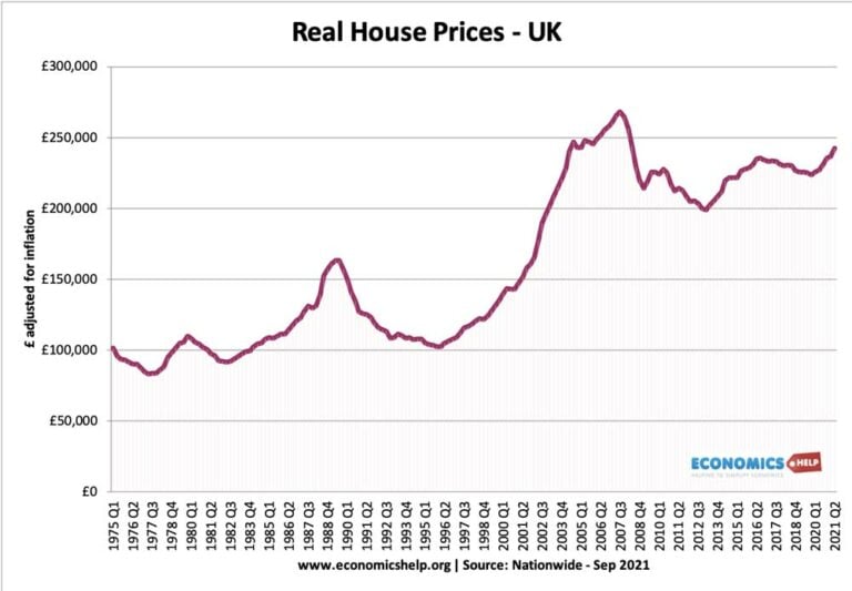 Why are UK house prices so high? Economics Help