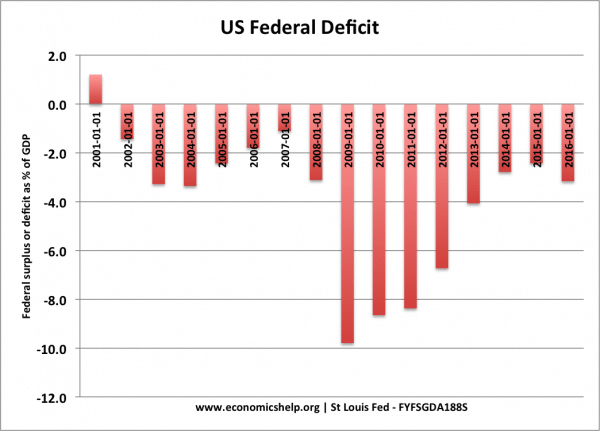 us-federal-deficit