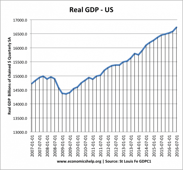 us-real-gdp-2007-2016