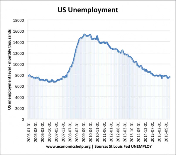 us-unemployment