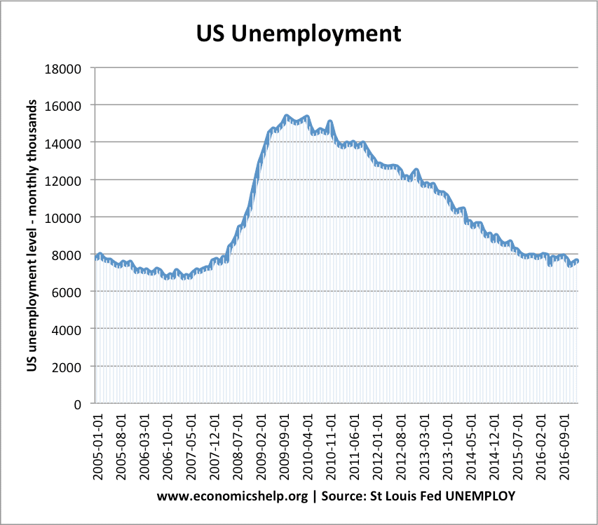 us-unemployment