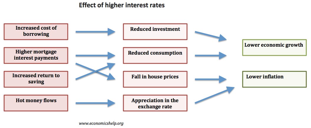 Wall Street Prime Rate Chart