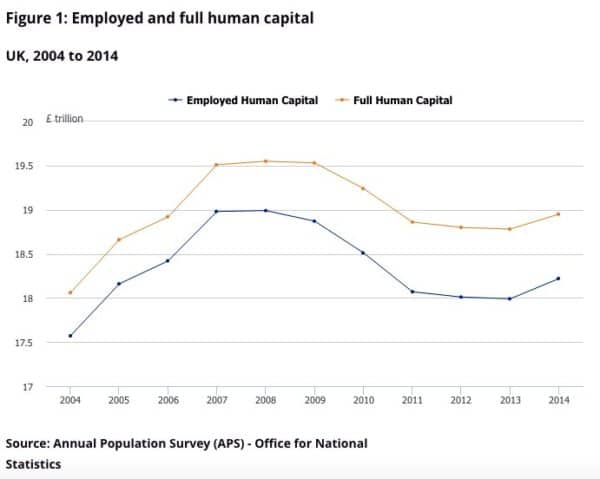 human-capital
