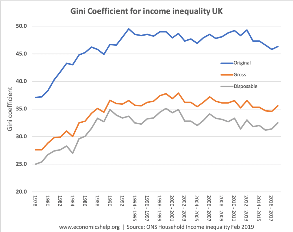 income-inequality-gross-disposable