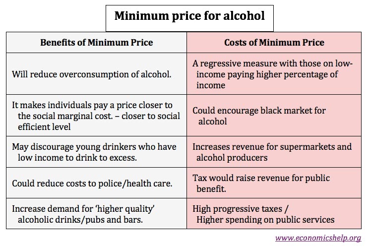 Progressive Effects Of Alcohol Chart