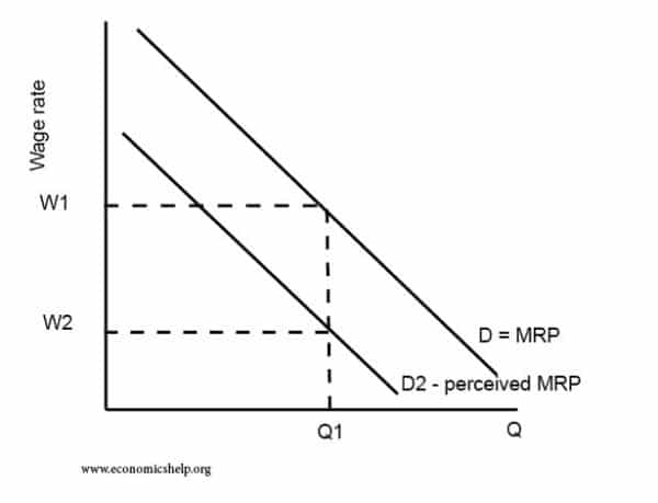 percieved-mrp -discrimination