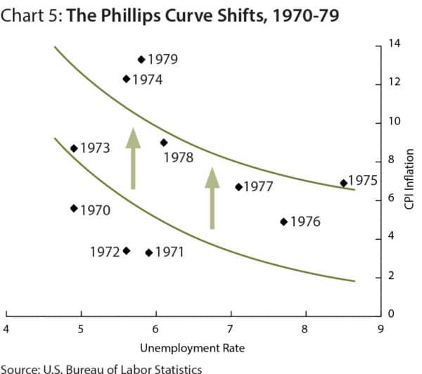 criticism-of-keynesian-economics-economics-help