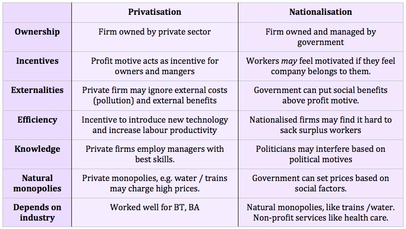 What Is the Private Sector? Definition and Business Examples