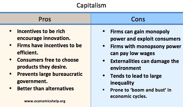 capitalism advantages disadvantages