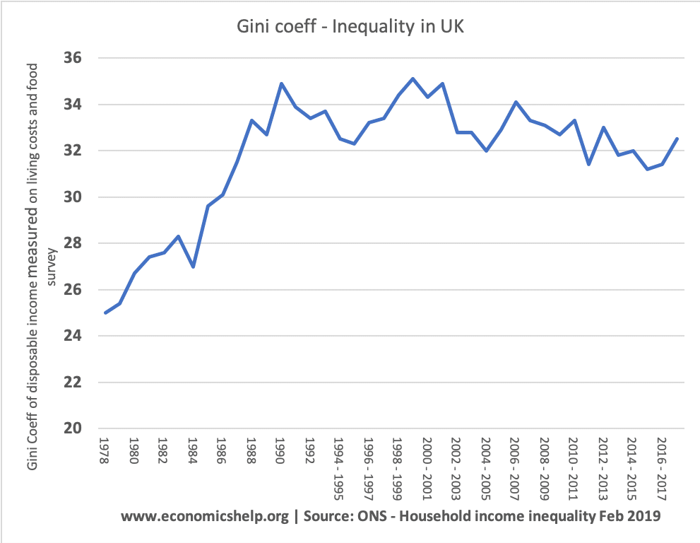 uk-gini-coeff-income-inequality